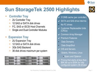 Sun StorageTek 2500 Highlights
• Controller Tray                                                        ✔ 512MB cache (per controller)
  >   2U Controller Tray                                                 ✔ SATA and SAS drive intermix
  >   12 SAS or SATA disk drives                                         • No FC drives
  >   FC, SAS or iSCSI Host Channels
                                                                         ✔ Customer Replaceable Units
  >   Single and Dual Controller Modules                                   (CRUs)
                                                                         ✔ Common Array Manager
• Expansion Tray                                                         ✔ Premium Features
  >   2U Expansion Tray                                                  • Data Domains
  >   12 SAS or SATA disk drives                                         • Data SnapShot
  >   3Gb SAS Backend
                                                                         ✔ O/S and Servers
  >   36 disk drives maximum per system
                                                                         • Solaris, Windows, Linux
                                                                              • Sparc and Opteron
                                                                         ✔ Pricing that starts at less than
                                                                           $6K list up to $55K for fully
                                                                           configured system (36 drives)

                       Sun Proprietary/Confidential: Internal Use Only                                        Page 5
 