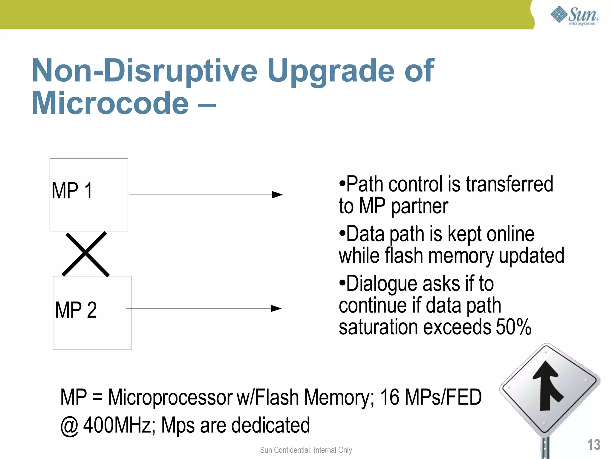 Non-Disruptive Upgrade of
Microcode –

 MP 1
                                                ●Path control is transferred
                                                to MP partner
                                                ●Data path is kept online

                                                while flash memory updated
                                                ●Dialogue asks if to


 MP 2                                           continue if data path
                                                saturation exceeds 50%


 MP = Microprocessor w/Flash Memory; 16 MPs/FED
 @ 400MHz; Mps are dedicated
                      Sun Confidential: Internal Only                          13
 