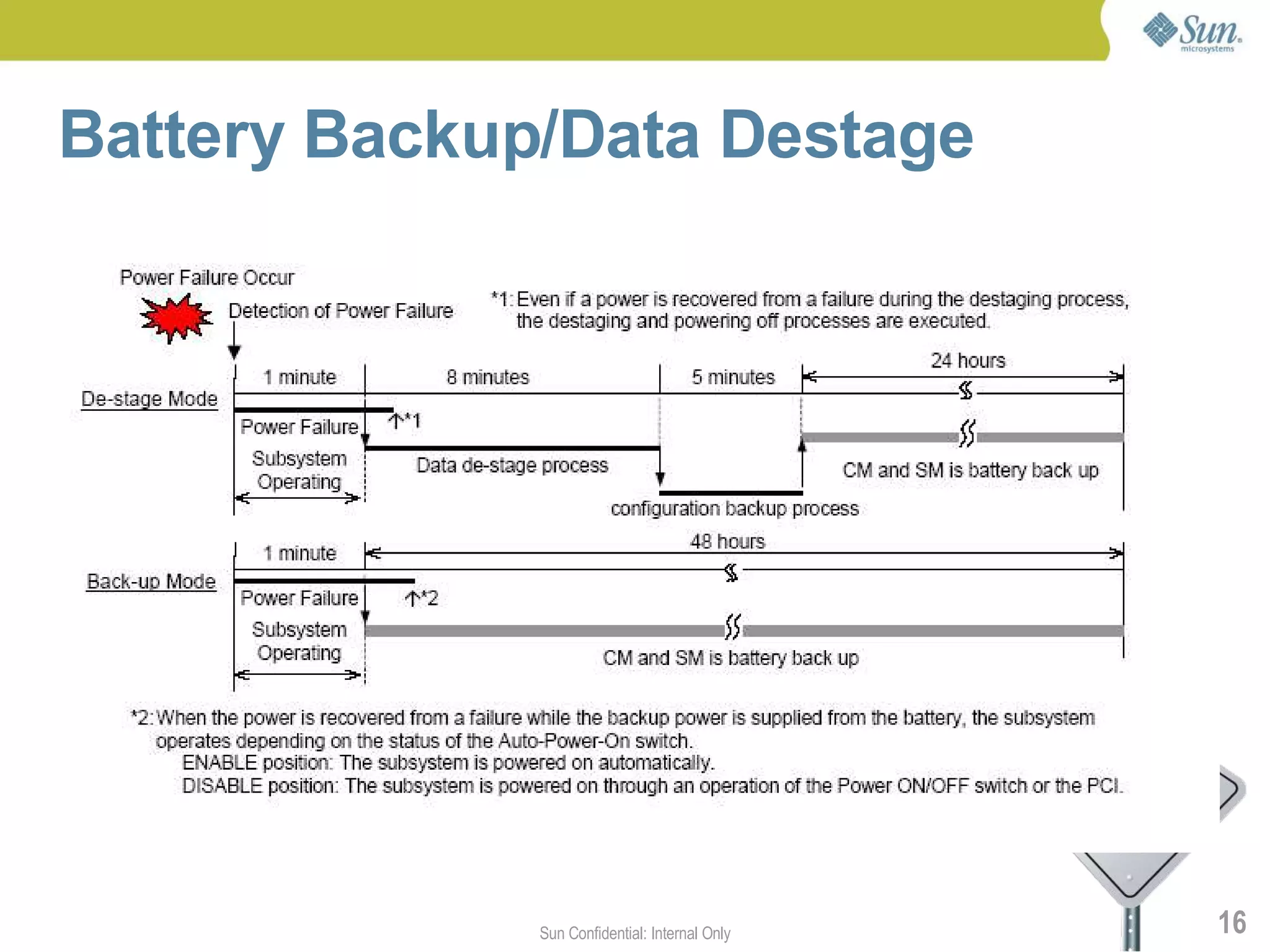 Battery Backup/Data Destage




              Sun Confidential: Internal Only   16
 
