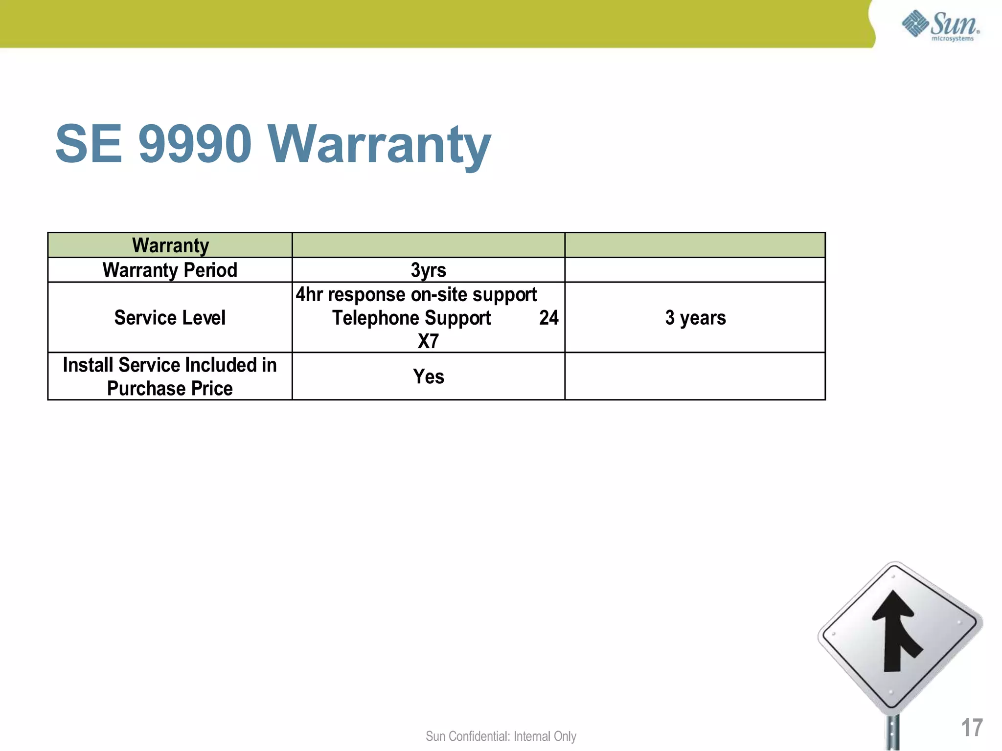 SE 9990 Warranty
      Warranty
    Warranty Period                        3yrs
                              4hr response on-site support
      Service Level                Telephone Support       24                  3 years
                                            X7
Install Service Included in
                                           Yes
      Purchase Price




                                             Sun Confidential: Internal Only             17
 