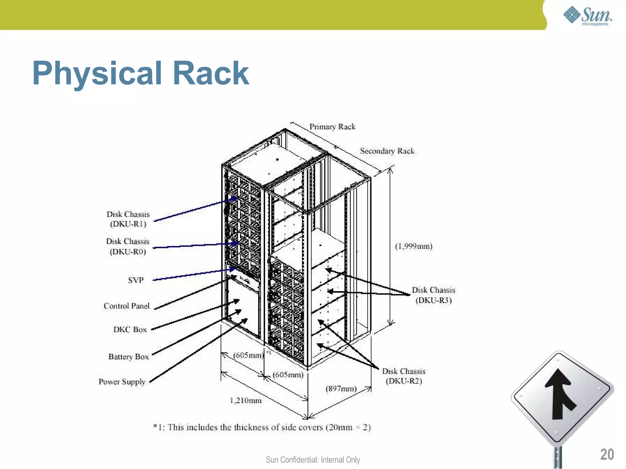 Physical Rack




                Sun Confidential: Internal Only   20
 