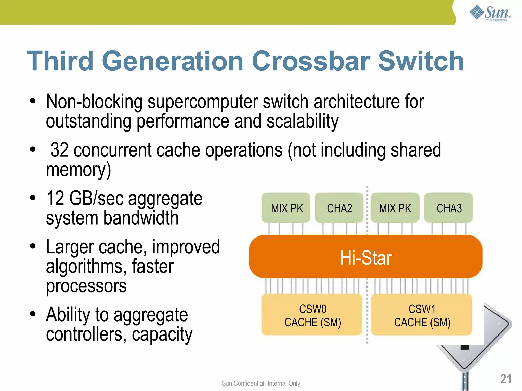 Third Generation Crossbar Switch
●   Non-blocking supercomputer switch architecture for
    outstanding performance and scalability
●    32 concurrent cache operations (not including shared
    memory)
●   12 GB/sec aggregate           MIX PK    CHA2   MIX PK     CHA3
    system bandwidth
●   Larger cache, improved
    algorithms, faster                        Hi-Star
    processors
                                       CSW0              CSW1
●   Ability to aggregate            CACHE (SM)        CACHE (SM)
    controllers, capacity

                              Sun Confidential: Internal Only        21
 