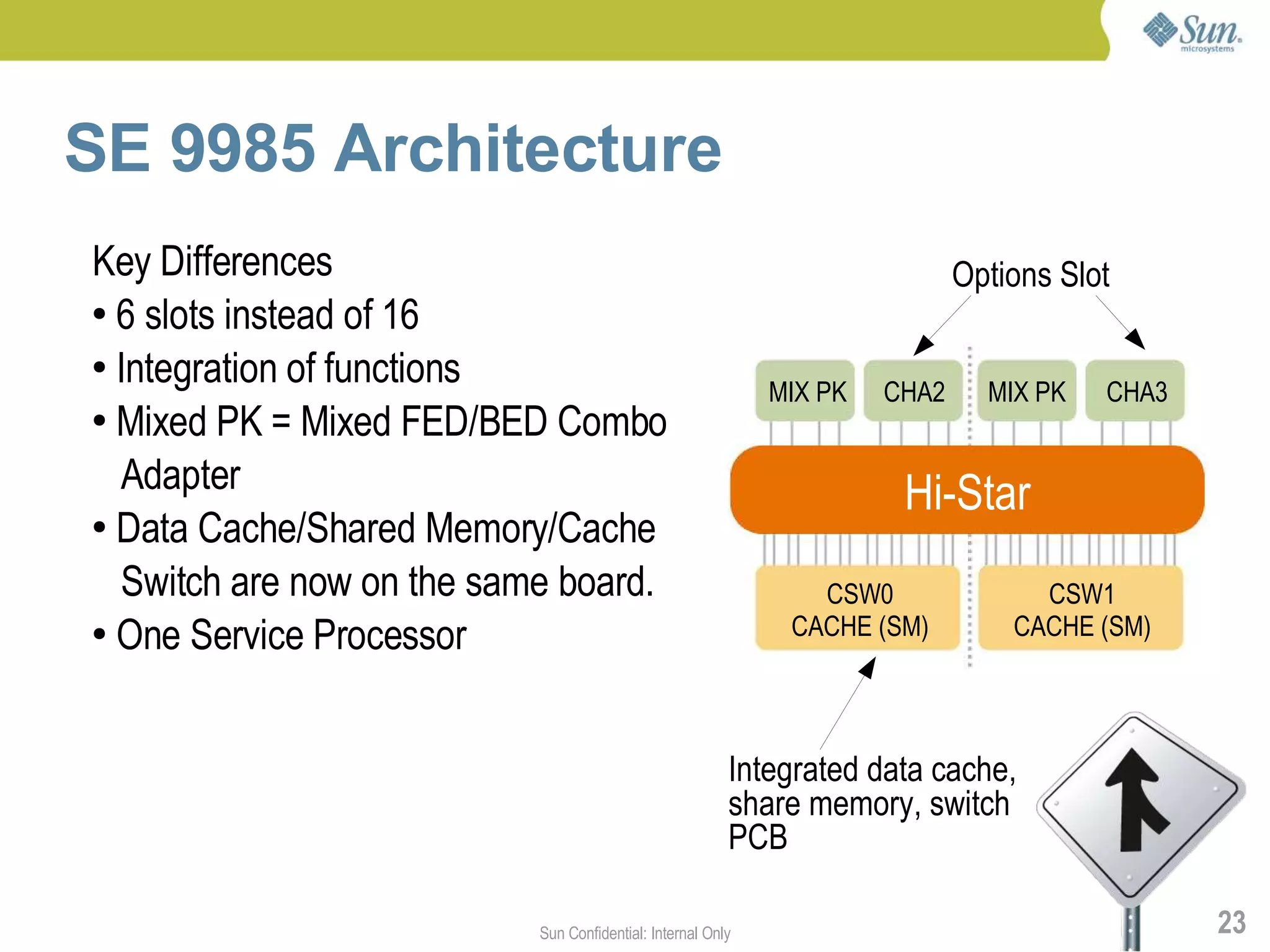 SE 9985 Architecture
Key Differences                                                              Options Slot
● 6 slots instead of 16

● Integration of functions
                                                             MIX PK   CHA2     MIX PK   CHA3
● Mixed PK = Mixed FED/BED Combo


  Adapter                                                              Hi-Star
● Data Cache/Shared Memory/Cache


  Switch are now on the same board.                             CSW0               CSW1
● One Service Processor                                       CACHE (SM)         CACHE (SM)




                                                         Integrated data cache,
                                                         share memory, switch
                                                         PCB

                           Sun Confidential: Internal Only                                     23
 