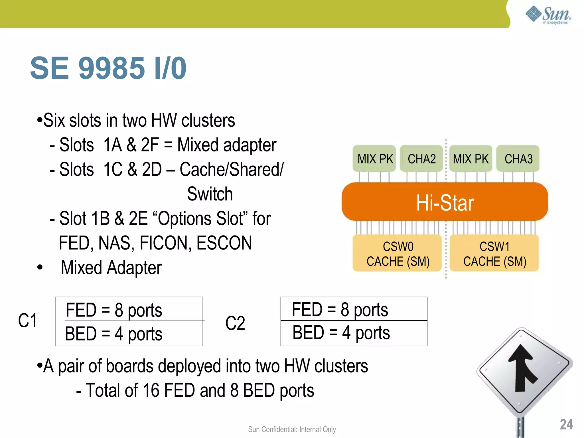 SE 9985 I/0
 ● Six slots in two HW clusters
    - Slots 1A & 2F = Mixed adapter
                                                                     MIX PK   CHA2   MIX PK   CHA3
    - Slots 1C & 2D – Cache/Shared/
                        Switch
                                                                               Hi-Star
    - Slot 1B & 2E “Options Slot” for
      FED, NAS, FICON, ESCON                                            CSW0            CSW1
                                                                      CACHE (SM)      CACHE (SM)
 ●    Mixed Adapter

        FED = 8 ports                             FED = 8 ports
C1                            C2
        BED = 4 ports                             BED = 4 ports
                                                  BED = 8 ports
 ●   A pair of boards deployed into two HW clusters
         - Total of 16 FED and 8 BED ports
                                   Sun Confidential: Internal Only                                   24
 
