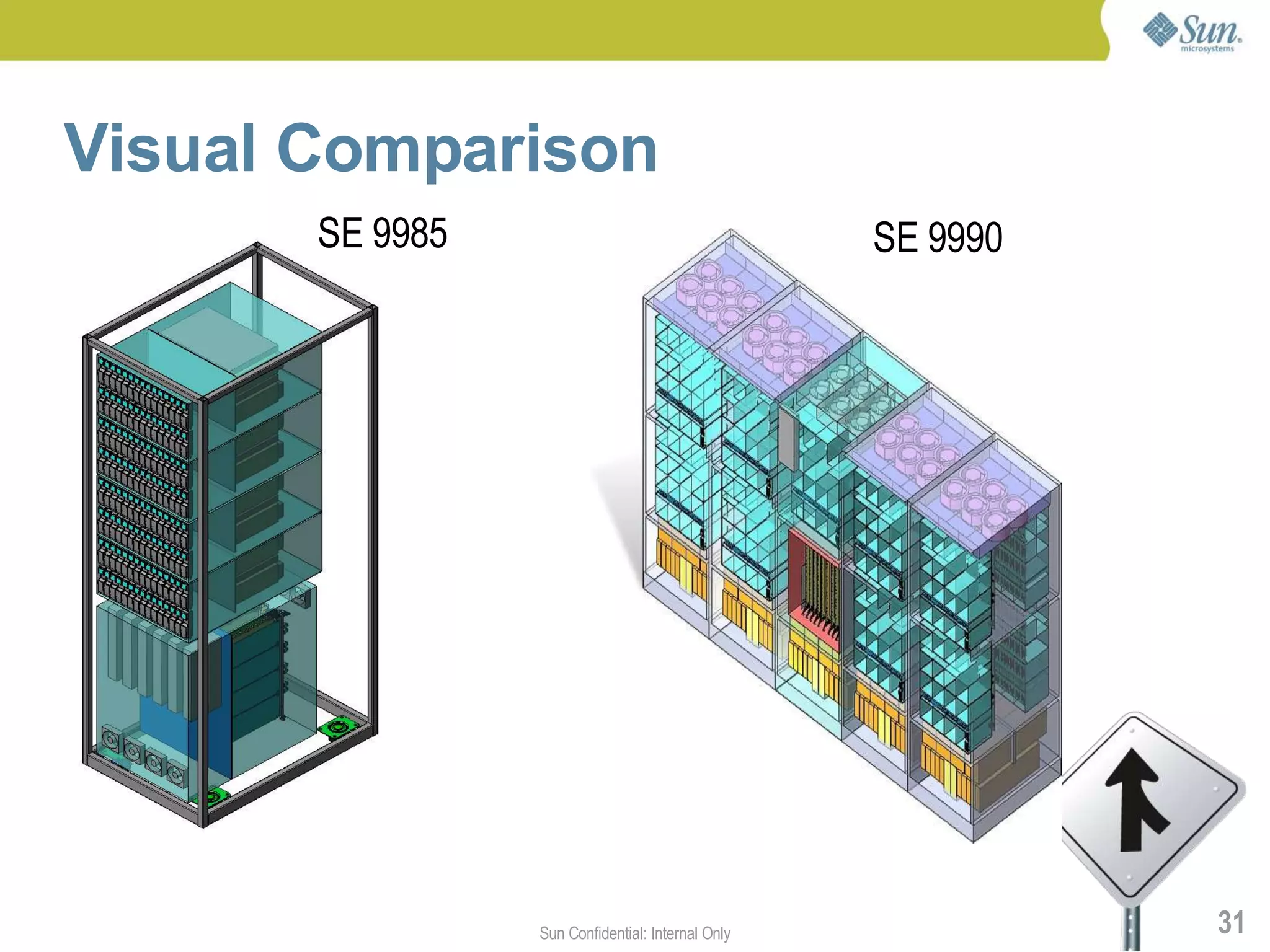 Visual Comparison
       SE 9985                                     SE 9990




                 Sun Confidential: Internal Only             31
 