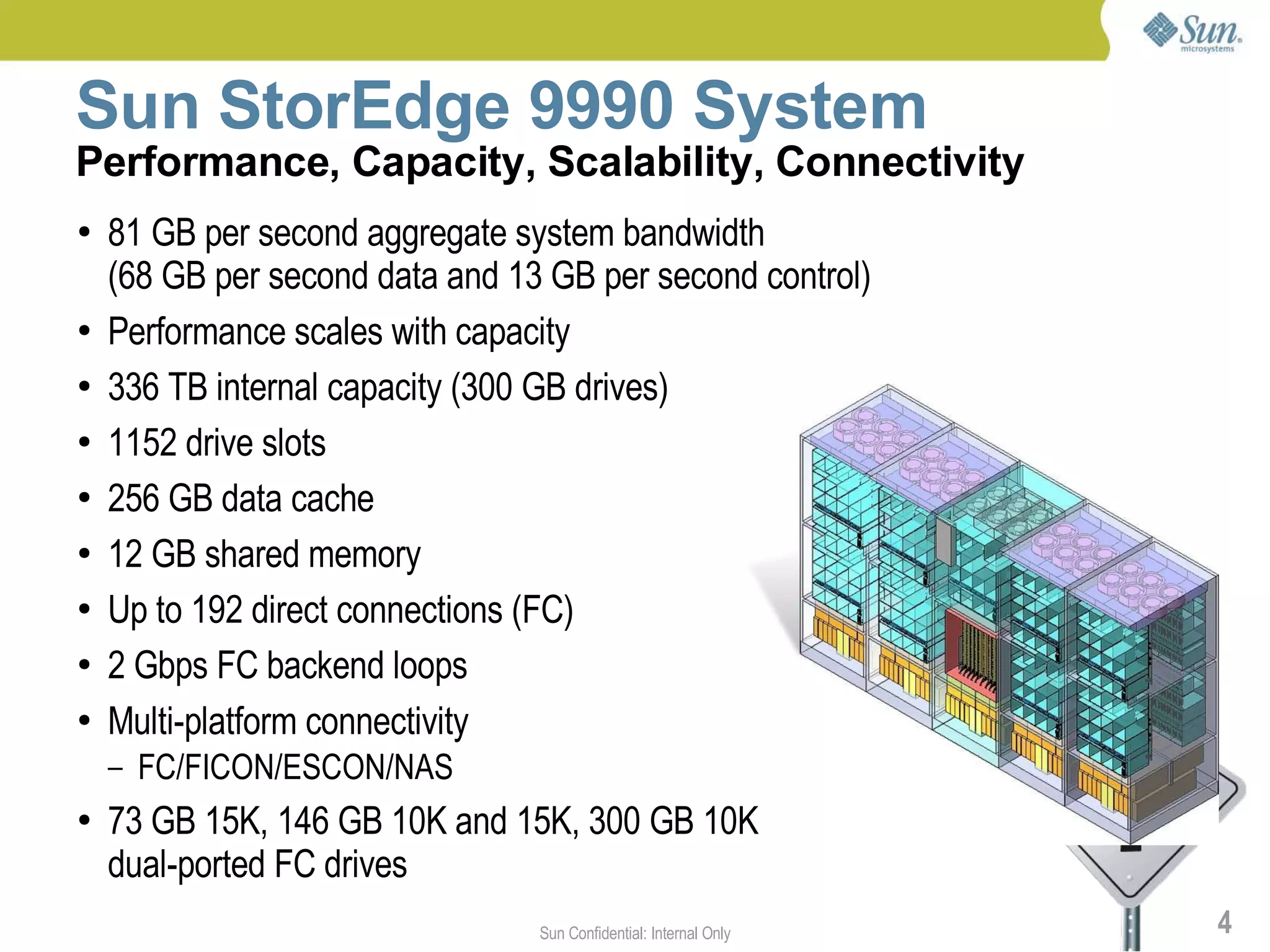 Sun StorEdge 9990 System
Performance, Capacity, Scalability, Connectivity
●   81 GB per second aggregate system bandwidth
    (68 GB per second data and 13 GB per second control)
●   Performance scales with capacity
●   336 TB internal capacity (300 GB drives)
●   1152 drive slots
●   256 GB data cache
●   12 GB shared memory
●   Up to 192 direct connections (FC)
●   2 Gbps FC backend loops
●   Multi-platform connectivity
    –   FC/FICON/ESCON/NAS
●   73 GB 15K, 146 GB 10K and 15K, 300 GB 10K
    dual-ported FC drives
                                 Sun Confidential: Internal Only   4
 