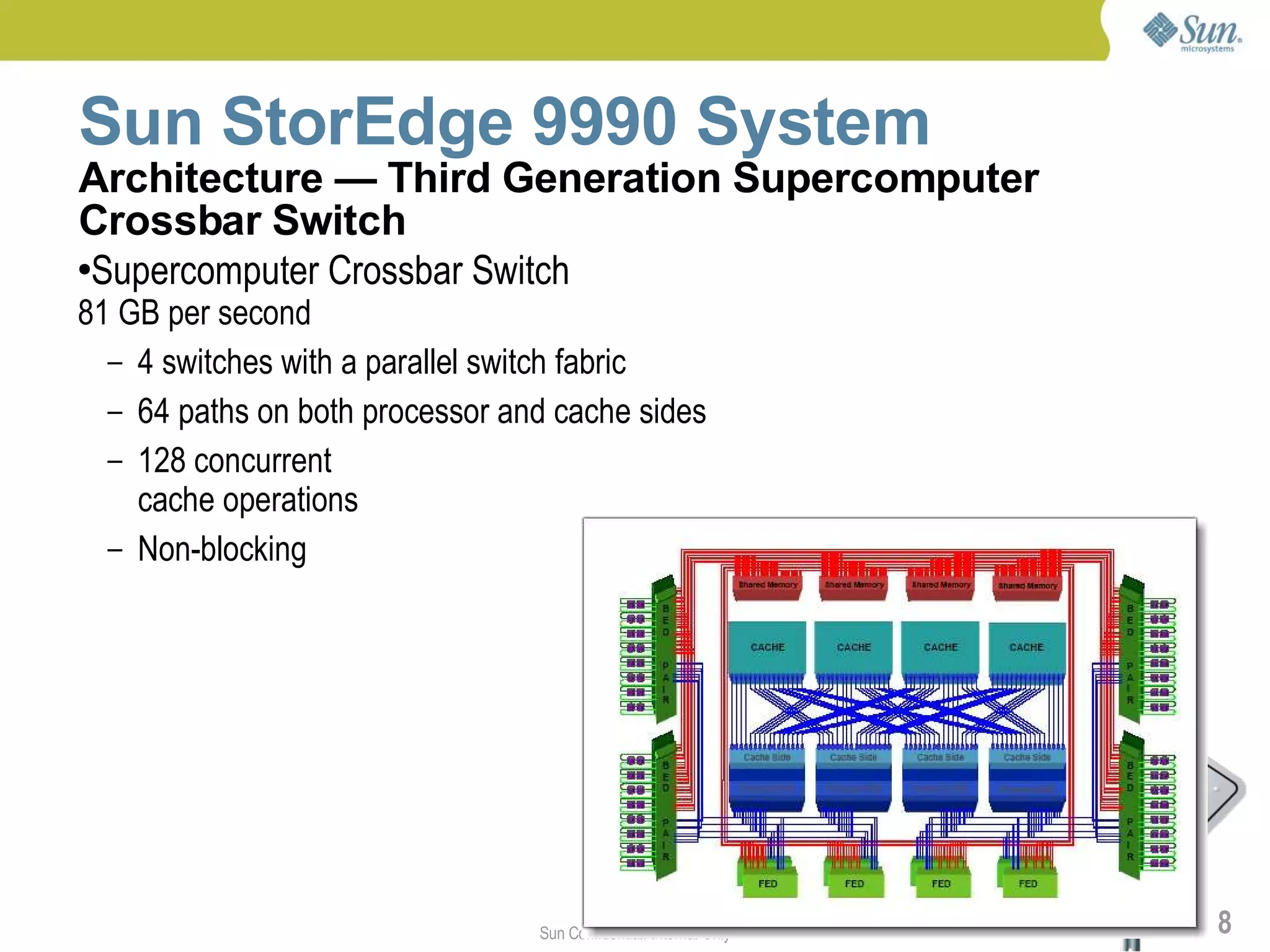 Sun StorEdge 9990 System
Architecture — Third Generation Supercomputer
Crossbar Switch
●Supercomputer Crossbar Switch

81 GB per second
  – 4 switches with a parallel switch fabric
  – 64 paths on both processor and cache sides
  – 128 concurrent
    cache operations
  – Non-blocking




                                 Sun Confidential: Internal Only   8
 