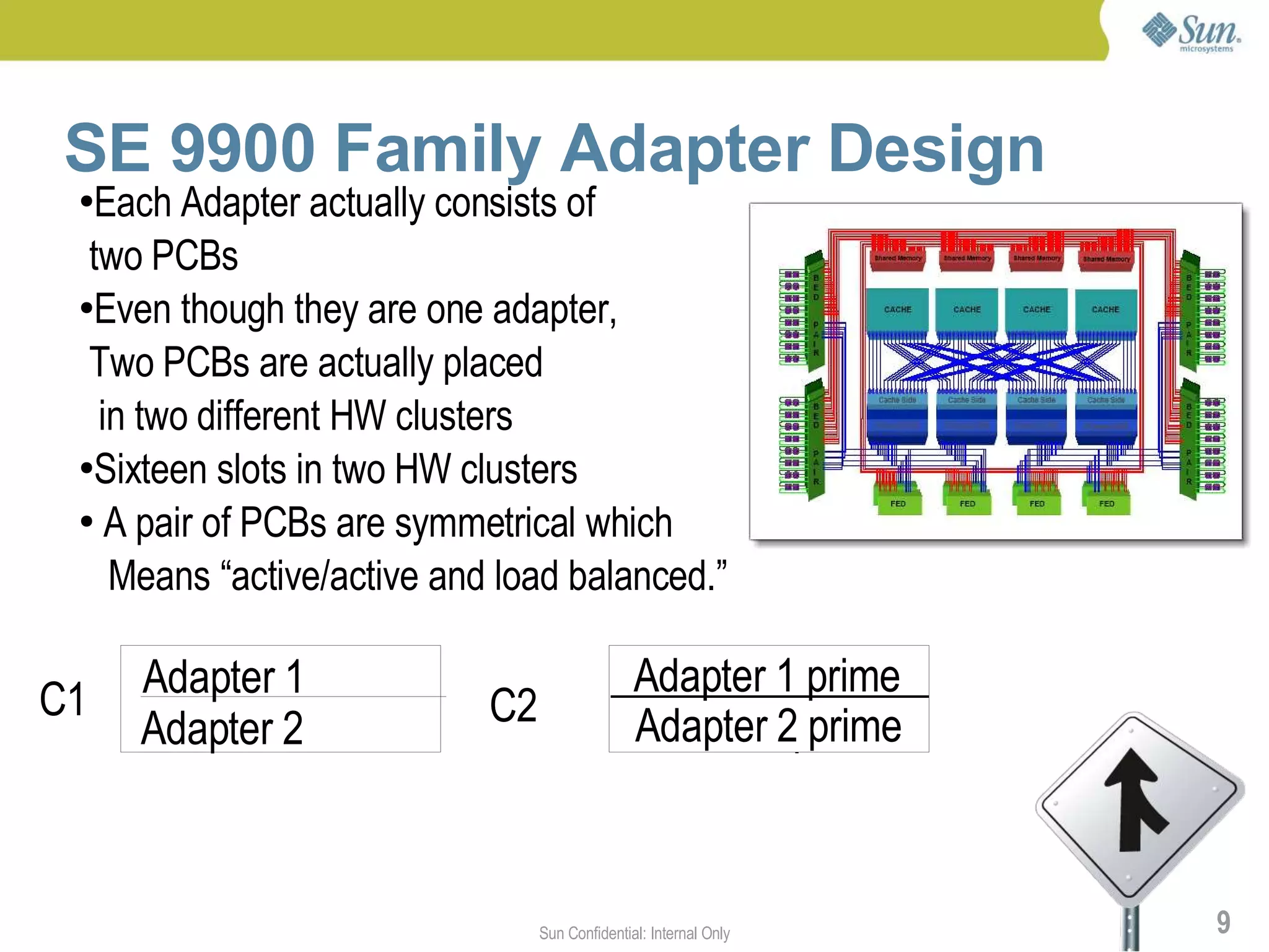 SE 9900 Family Adapter Design
 ● Each Adapter actually consists of
  two PCBs
 ●Even though they are one adapter,


  Two PCBs are actually placed
   in two different HW clusters
 ●Sixteen slots in two HW clusters

 ● A pair of PCBs are symmetrical which


    Means “active/active and load balanced.”

     Adapter 1                                  Adapter 1 prime
C1                          C2
     Adapter 2                                  Adapter82ports
                                                BED = prime



                                 Sun Confidential: Internal Only   9
 