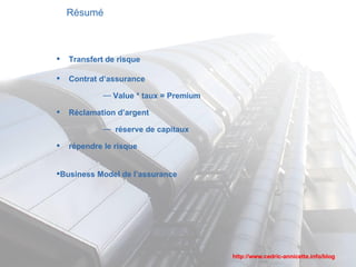 Résumé Transfert de risque Contrat d’assurance Value * taux = Premium Réclamation d’argent réserve de capitaux répendre le risque Business Model de l’assurance 