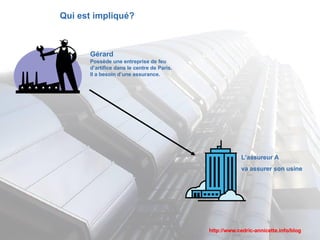 Qui est impliqué?   Gérard Possède une entreprise de feu d’artifice dans le centre de Paris. Il a besoin d’une assurance.  L’assureur A va assurer son usine 