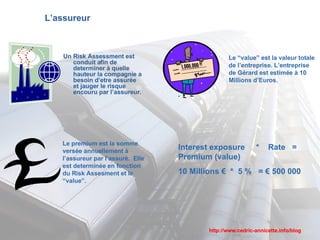 L’assureur Un Risk Assessment est conduit afin de determiner à quelle hauteur la compagnie a besoin d’etre assurée et jauger le risque encouru par l’assureur.  Le “value” est la valeur totale de l’entreprise. L’entreprise de Gérard est estimée à 10 Millions d’Euros.  Le premium est la somme versée annuellement à l’assureur par l’assuré.  Elle est determinée en fonction du Risk Assesment et le “value”. Interest exposure  *  Rate  = Premium (value) 10 Millions €  *  5 %  = € 500 000 