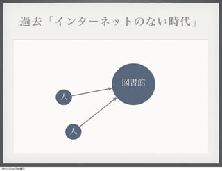 過去「インターネットのない時代」




                      図書館
              人



                  人



13年2月20日水曜日
 