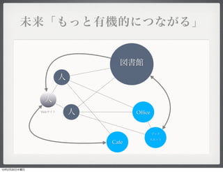 未来「もっと有機的につながる」


                                 図書館
                       人

               人
              Webサイト
                           人          Ofﬁce



                                              ブック
                                          スポット
                               Cafe




13年2月20日水曜日
 