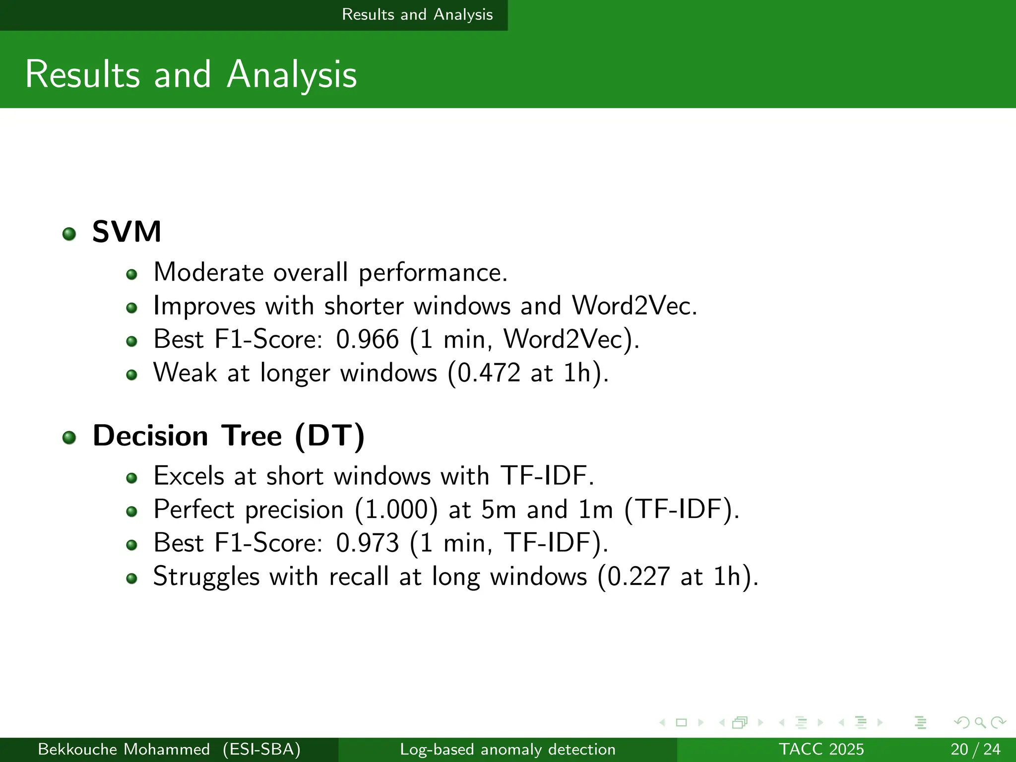Results and Analysis
Results and Analysis
SVM
Moderate overall performance.
Improves with shorter windows and Word2Vec.
Best F1-Score: 0.966 (1 min, Word2Vec).
Weak at longer windows (0.472 at 1h).
Decision Tree (DT)
Excels at short windows with TF-IDF.
Perfect precision (1.000) at 5m and 1m (TF-IDF).
Best F1-Score: 0.973 (1 min, TF-IDF).
Struggles with recall at long windows (0.227 at 1h).
Bekkouche Mohammed (ESI-SBA) Log-based anomaly detection TACC 2025 20 / 24
 