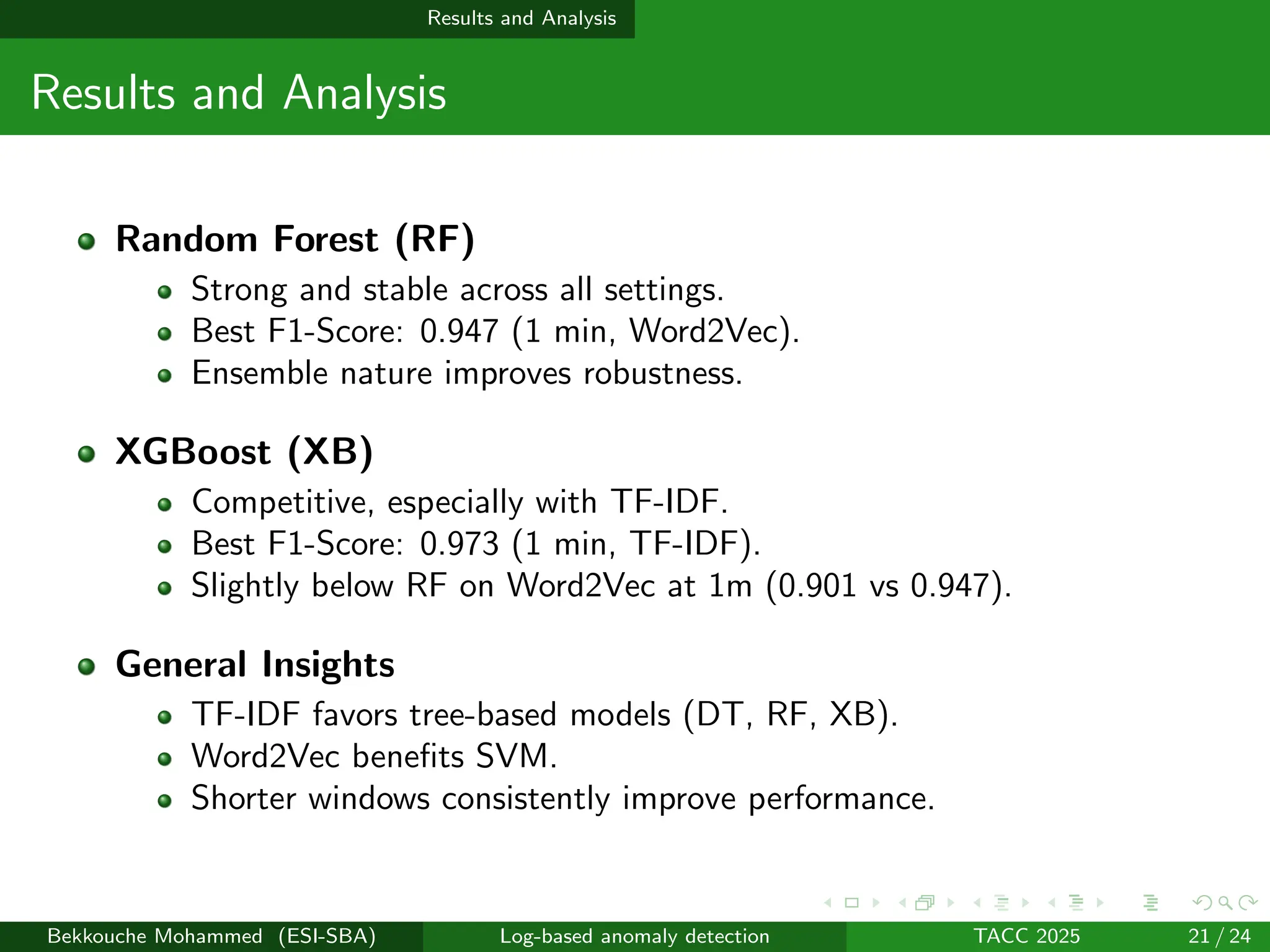 Results and Analysis
Results and Analysis
Random Forest (RF)
Strong and stable across all settings.
Best F1-Score: 0.947 (1 min, Word2Vec).
Ensemble nature improves robustness.
XGBoost (XB)
Competitive, especially with TF-IDF.
Best F1-Score: 0.973 (1 min, TF-IDF).
Slightly below RF on Word2Vec at 1m (0.901 vs 0.947).
General Insights
TF-IDF favors tree-based models (DT, RF, XB).
Word2Vec benefits SVM.
Shorter windows consistently improve performance.
Bekkouche Mohammed (ESI-SBA) Log-based anomaly detection TACC 2025 21 / 24
 
