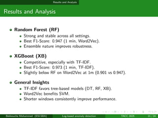 Supervised Machine Learning Approaches for Log-Based Anomaly Detection ...