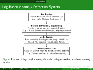 Supervised Machine Learning Approaches for Log-Based Anomaly Detection ...