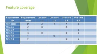 Feature coverage
• Traceability matrix
• ATDD
• Feature mapping
 