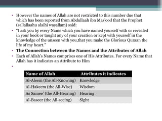 • However the names of Allah are not restricted to this number due that 
which has been reported from Abdullaah ibn Mas’ood that the Prophet 
(sallallaahu alaihi wasallam) said:
• “I ask you by every Name which you have named yourself with or revealed 
in your book or taught any of your creation or kept with yourself in the 
knowledge of the unseen with you,that you make the Glorious Quraan the 
life of my heart.”
• The Connection between the Names and the Attributes of Allah
• Each of Allah’s Names comprises one of His Attributes. For every Name that 
Allah has it indicates an Attribute to Him
•  
Name of Allah Attributes it indicates
Al-Aleem (the All-Knowing) Knowledge
Al-Hakeem (the All-Wise) Wisdom
As Samee’ (the All-Hearing) Hearing
Al-Baseer (the All-seeing) Sight
 