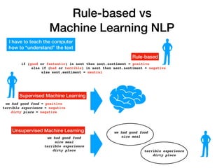 Natural Language Processing (NLP) for Requirements Engineering (RE): an ...
