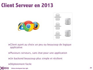 Client Serveur en 2013




  ‣ Client ayant au choix un peu ou beaucoup de logique
   applicative

  ‣ Plusieurs serveurs, sans état pour une application
  ‣ Un backend beaucoup plus simple et résilient
  ‣ Déploiement facile
    Software development done right.                      29
 