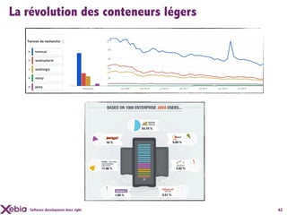 La révolution des conteneurs légers




   Software development done right.   42
 