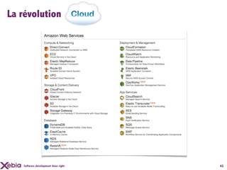 La révolution Cloud




   Software development done right.   43
 