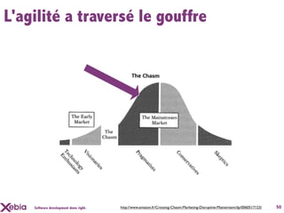 L'agilité a traversé le gouffre




    Software development done right.   http://www.amazon.fr/Crossing-Chasm-Marketing-Disruptive-Mainstream/dp/0060517123/   50
 