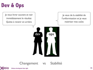 Dev & Ops
 Je veux livrer souvent et voir                                Je veux de la stabilité de
   immédiatement le résultat                                 l'uniformisation et je veux
  Quitte à revenir en arrière                                     maitriser mes coûts




                                          dev        ops




                      Changement                vs   Stabilité
       Software development done right.                                                     55
 