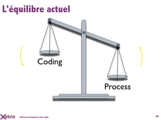 L'équilibre actuel




                       Coding

                                       Process


    Software development done right.             60
 