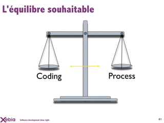 L'équilibre souhaitable




                     Coding            Process



    Software development done right.             61
 
