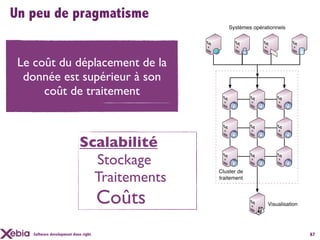 Un peu de pragmatisme


 Le coût du déplacement de la
  donnée est supérieur à son
      coût de traitement



                             Scalabilité
                               Stockage
                               Traitements
                                       Coûts
    Software development done right.           67
 
