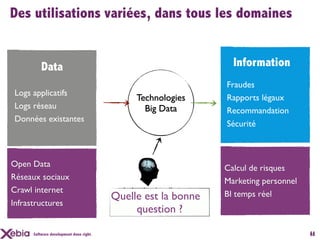 Des utilisations variées, dans tous les domaines


         Data                                                       Information
                                                                  Fraudes
Logs applicatifs
                                               Technologies       Rapports légaux
Logs réseau                                      Big Data         Recommandation
Données existantes
                                                                  Sécurité



Open Data                                                         Calcul de risques
Réseaux sociaux                                                   Marketing personnel
Crawl internet                            Analyse fonctionnelle
                                                                  BI temps réel
                                        Quelle est la bonne
                                               automatisée
Infrastructures
                                             question ?

     Software development done right.                                                   11
                                                                                        68
 