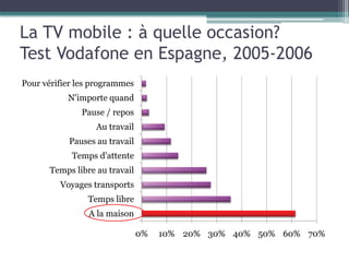 TV sur mobile