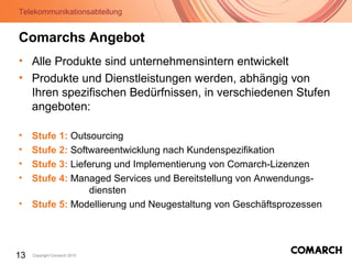 Telekommunikationsabteilung
13 Copyright Comarch 2010
Comarchs Angebot
• Alle Produkte sind unternehmensintern entwickelt
• Produkte und Dienstleistungen werden, abhängig von
Ihren spezifischen Bedürfnissen, in verschiedenen Stufen
angeboten:
• Stufe 1: Outsourcing
• Stufe 2: Softwareentwicklung nach Kundenspezifikation
• Stufe 3: Lieferung und Implementierung von Comarch-Lizenzen
• Stufe 4: Managed Services und Bereitstellung von Anwendungs-
diensten
• Stufe 5: Modellierung und Neugestaltung von Geschäftsprozessen
 
