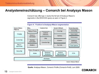 Telekommunikationsabteilung
19 Copyright Comarch 2010
Analysteneinschätzung – Comarch bei Analysys Mason
Quelle: Analysys Mason, Comarch Profile (Comarch-Profil); Juni 2009.
 