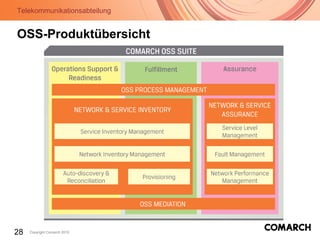 Telekommunikationsabteilung
28 Copyright Comarch 2010
OSS-Produktübersicht
 