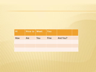 Hi Nice to  Meet  You How  Are  You  Fine And You? 