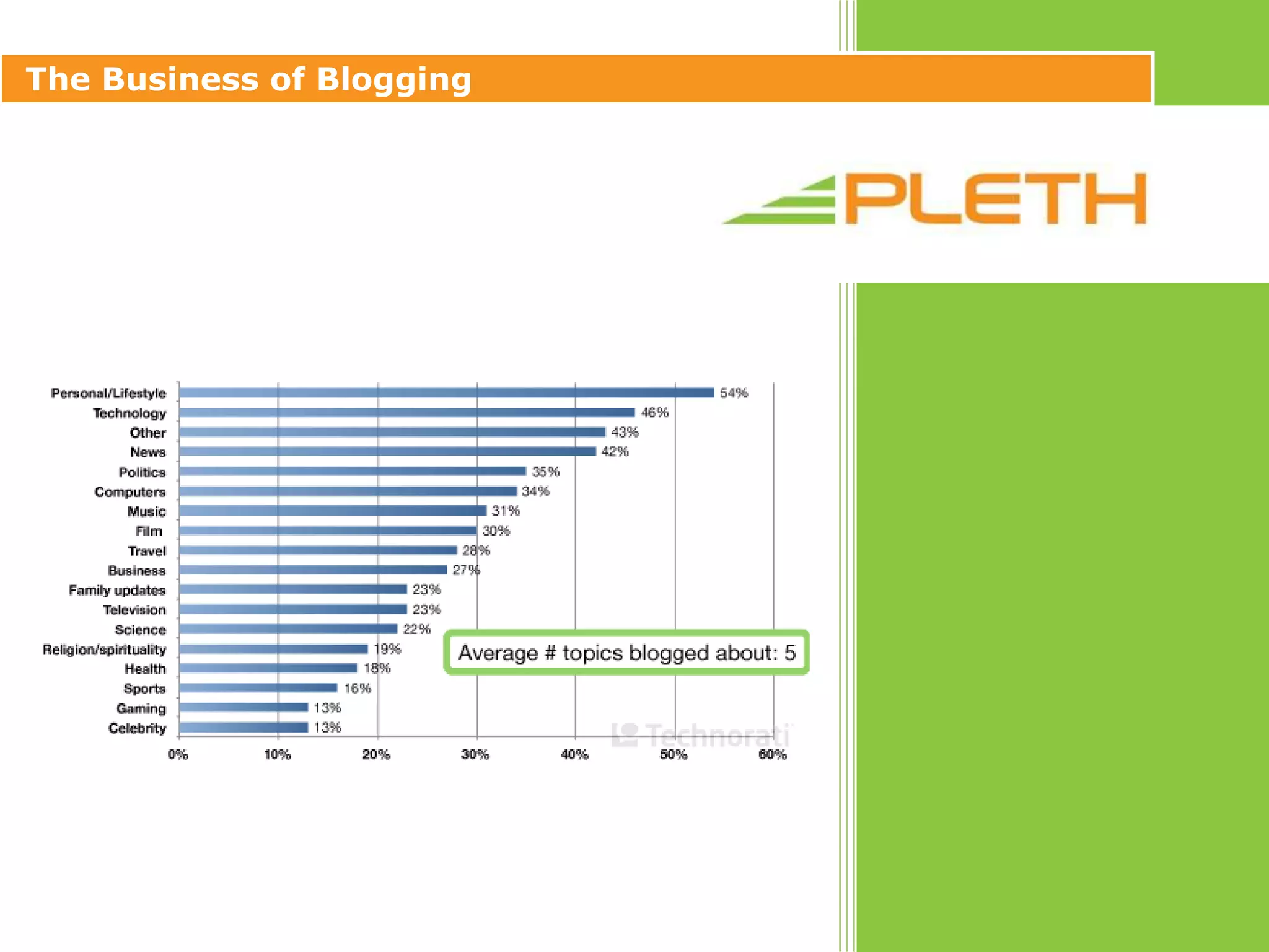 Frequently Updated Content