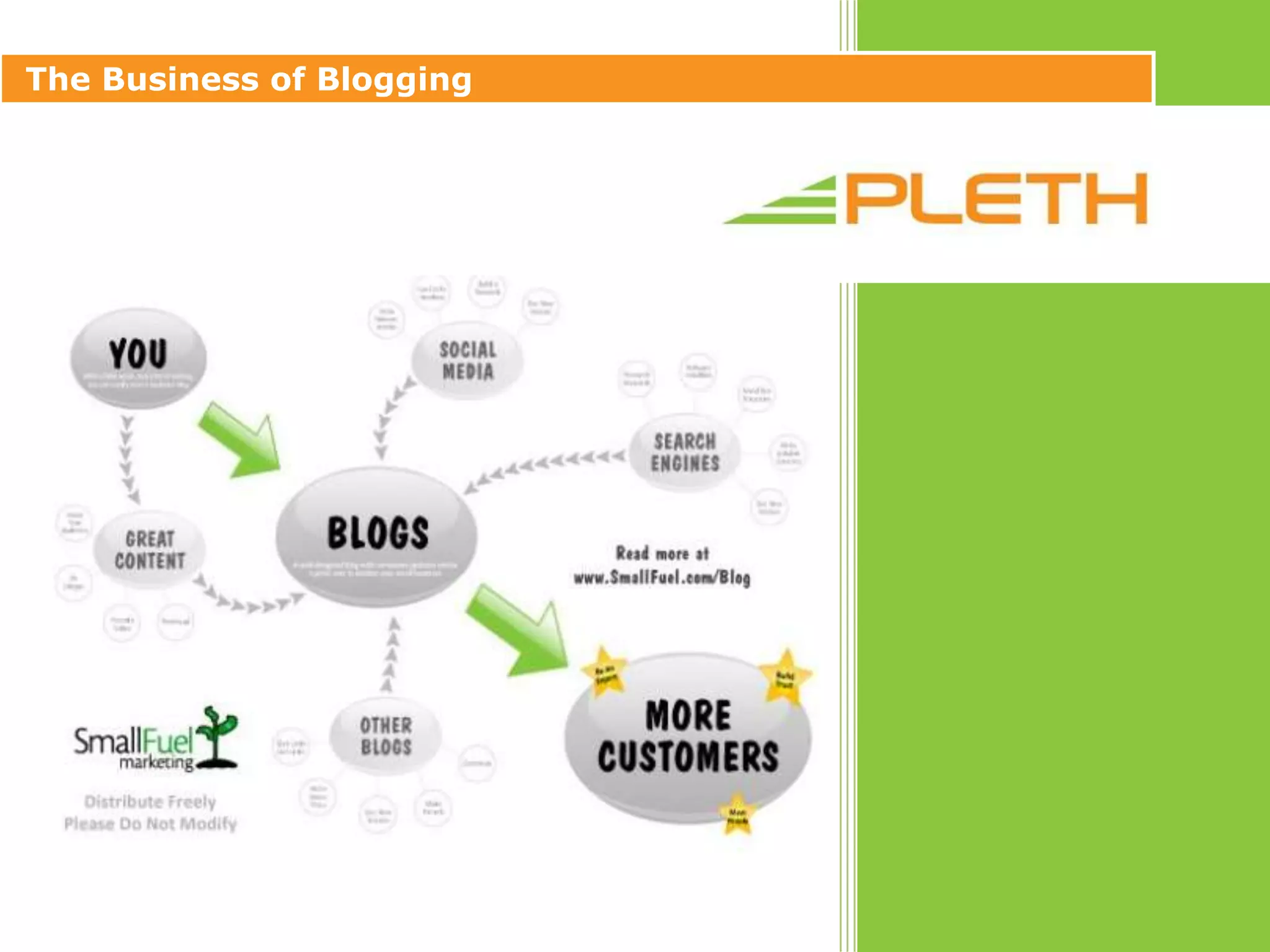 What Should You Blog About? 