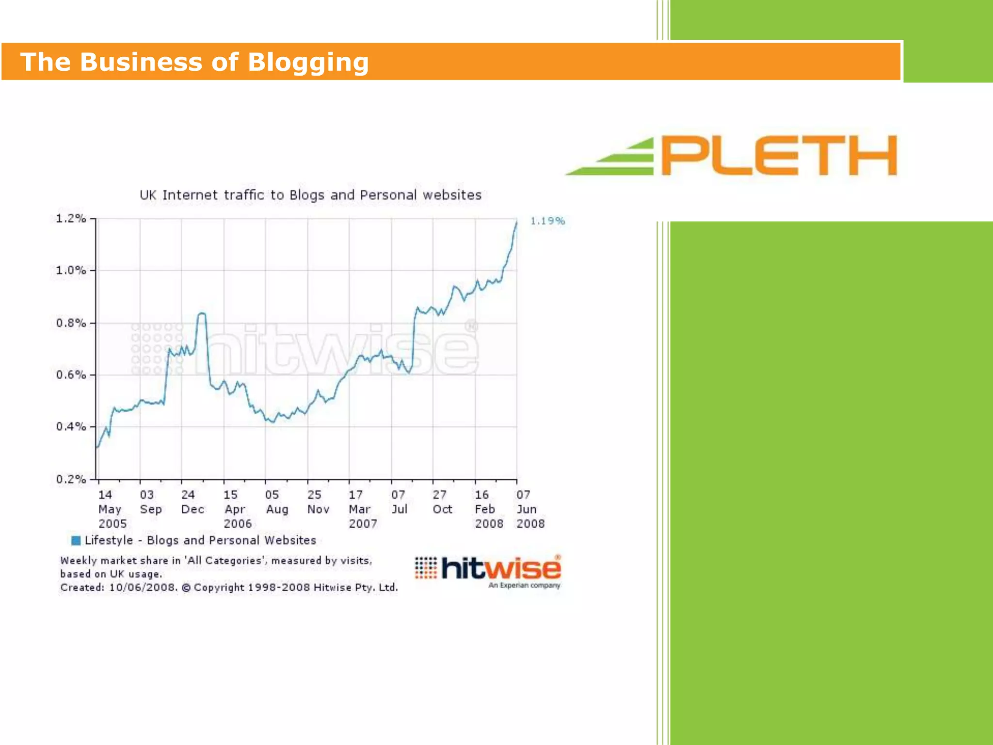 Managing Your Blog (policies, scheduling, responding, etc.)