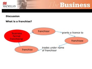 Discussion

What is a franchise?



                         franchisor
    ‘Business                              grants a licence to
      format
   franchising’
                                                   franchisee


                            trades under name
             franchise      of franchisor
 
