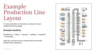 The Complete Engineering Guide to Conveyor Systems | PDF