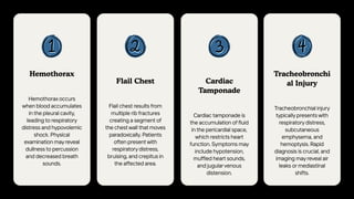 description of The Deadly Dozen of Chest Trauma.pdf