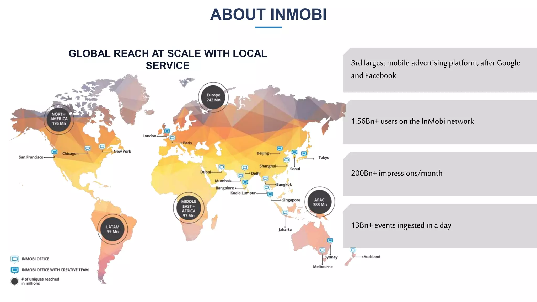 ABOUT INMOBI
3rd largestmobile advertisingplatform, afterGoogle
andFacebook
1.56Bn+ userson theInMobi network
200Bn+ impressions/month
13Bn+ events ingested in aday
GLOBAL REACH AT SCALE WITH LOCAL
SERVICE
 