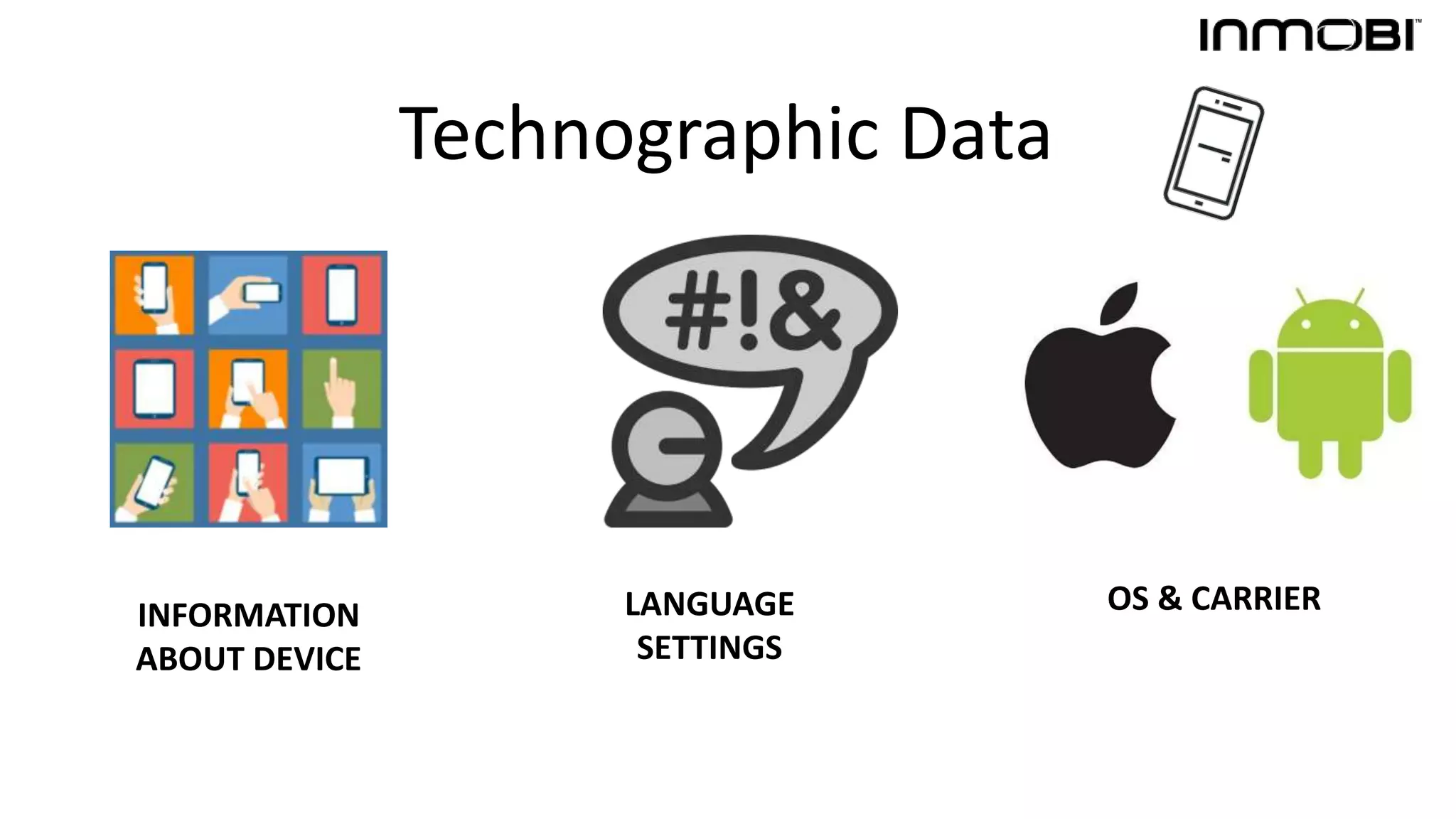 Technographic Data
INFORMATION
ABOUT DEVICE
LANGUAGE
SETTINGS
OS & CARRIER
 