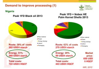 Cassava and the environment: inputs, outputs and externalities