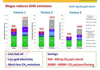 Cassava and the environment: inputs, outputs and externalities