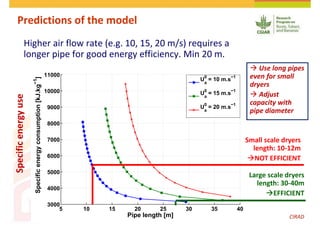 Cassava and the environment: inputs, outputs and externalities