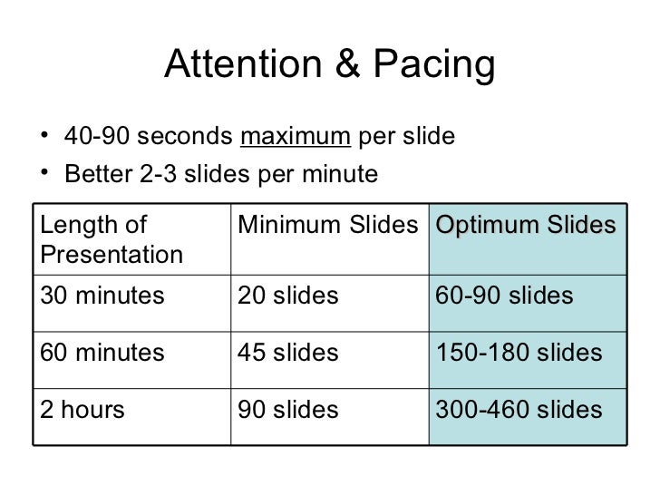 how many powerpoint slides for a 15 minute presentation